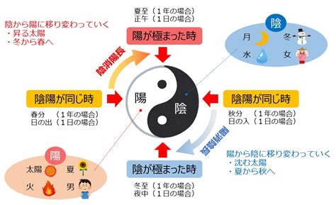 亡陰|「亡陽」と「亡陰」の亡とは 